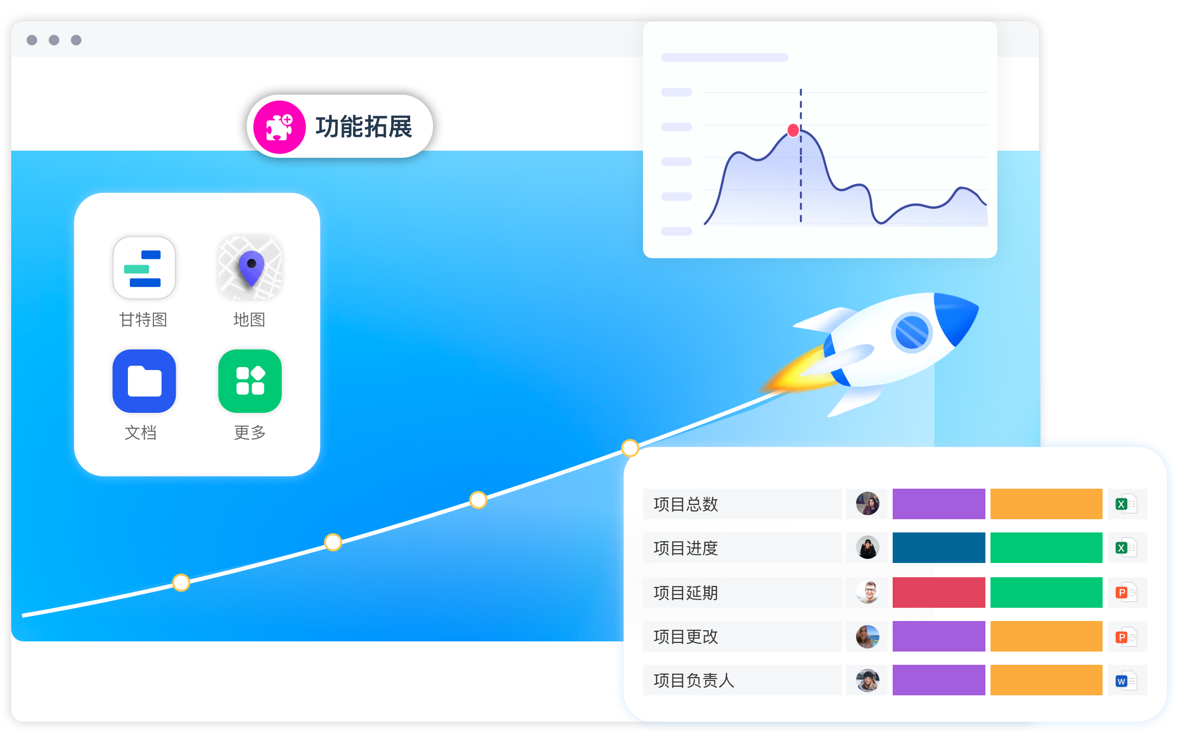 后期