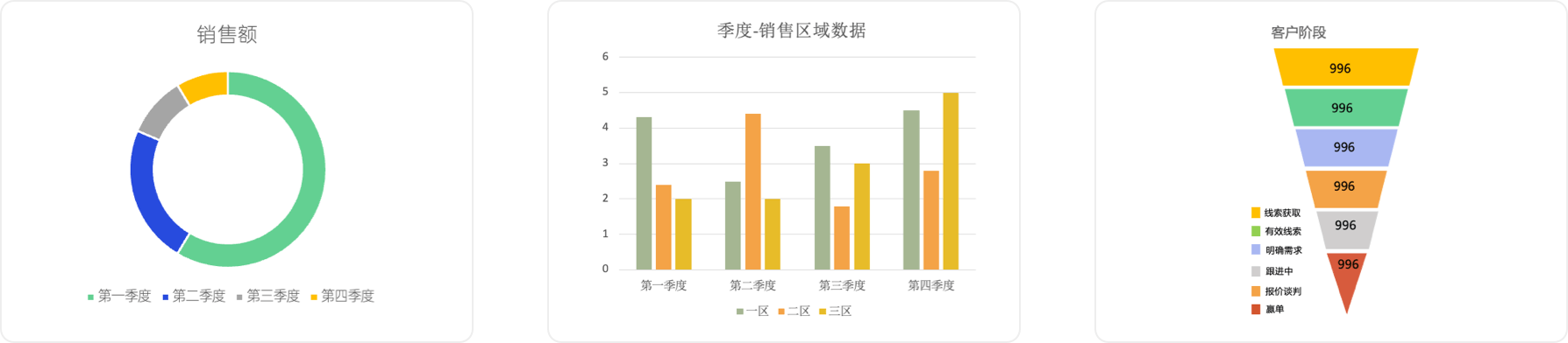 多种可视化图表配合数据报表,高效智能分析数据