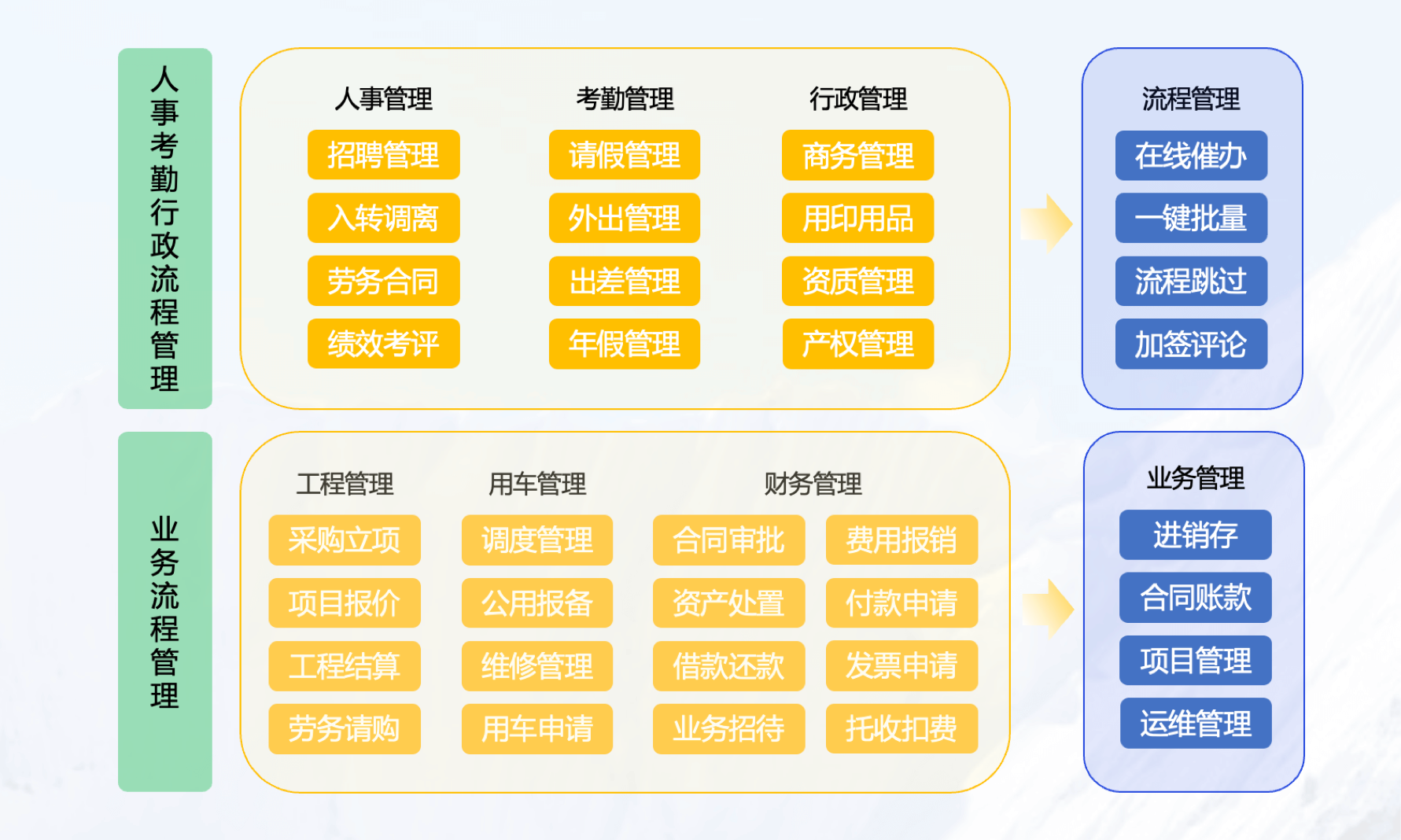 一站式协同管理平台