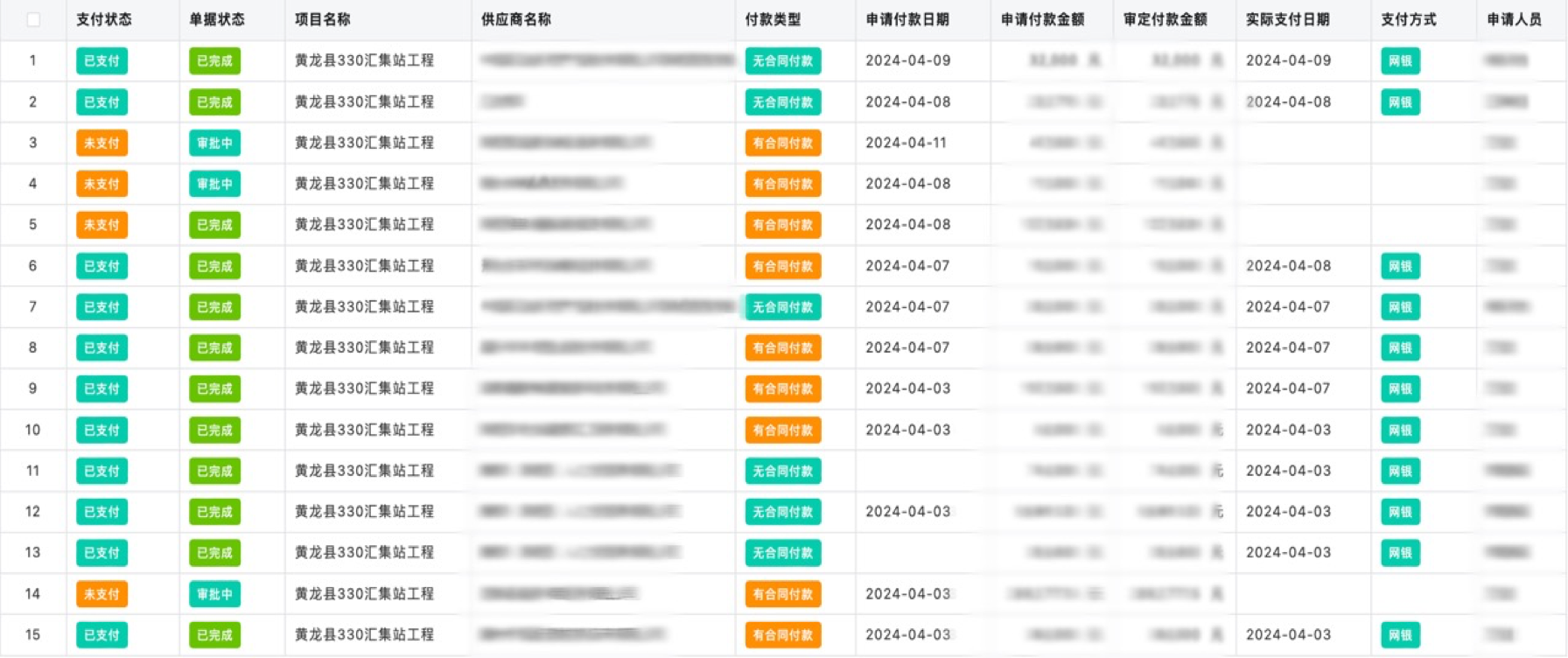 项目账款自动关联,资金流水实时掌控