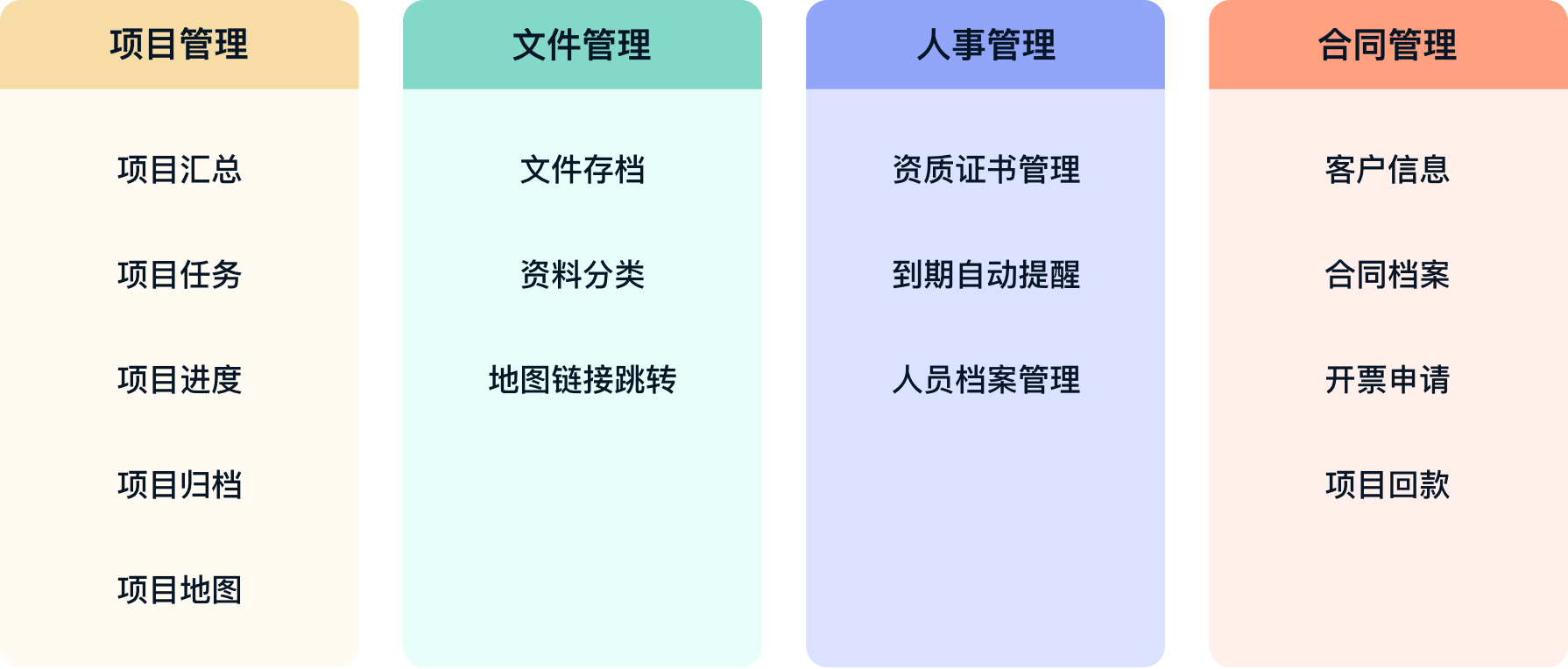 清禾一站式管理
