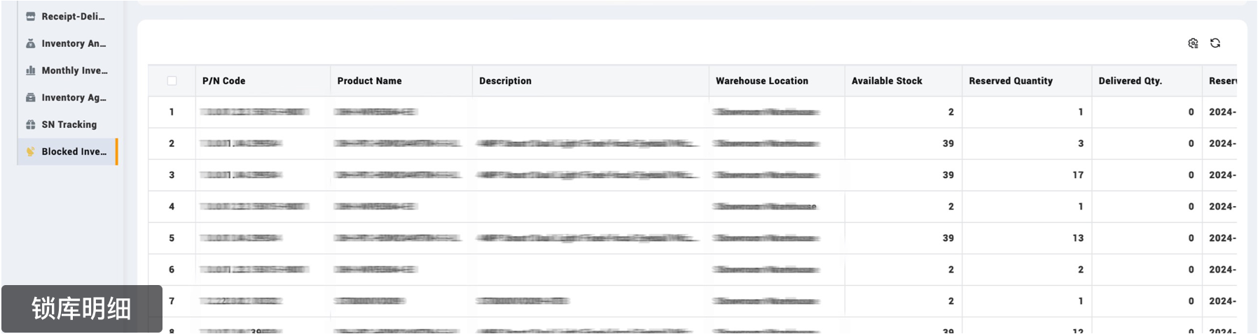 核心应用场景：库存管理