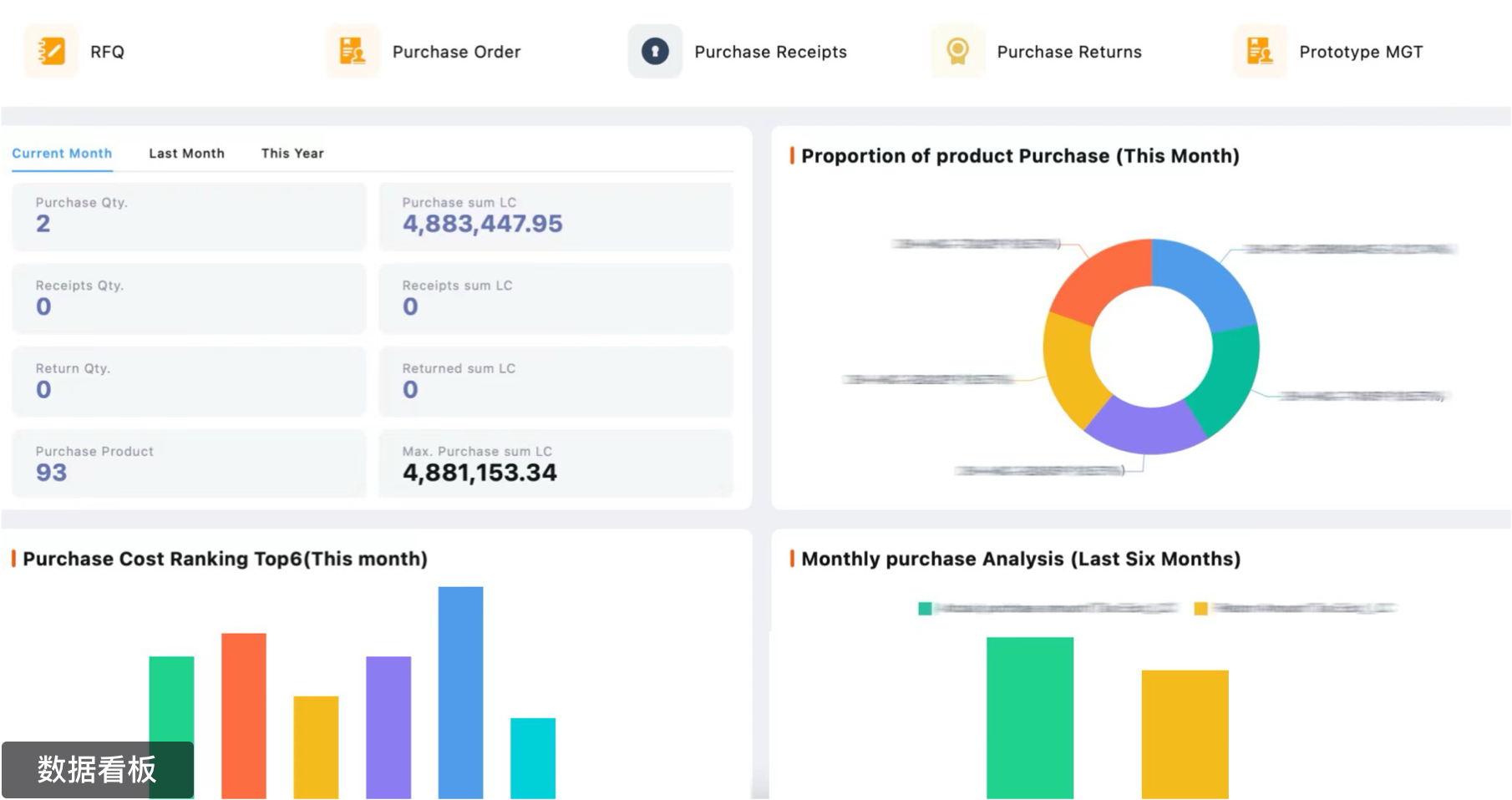 核心应用场景：API对接管理与智能数据报表
