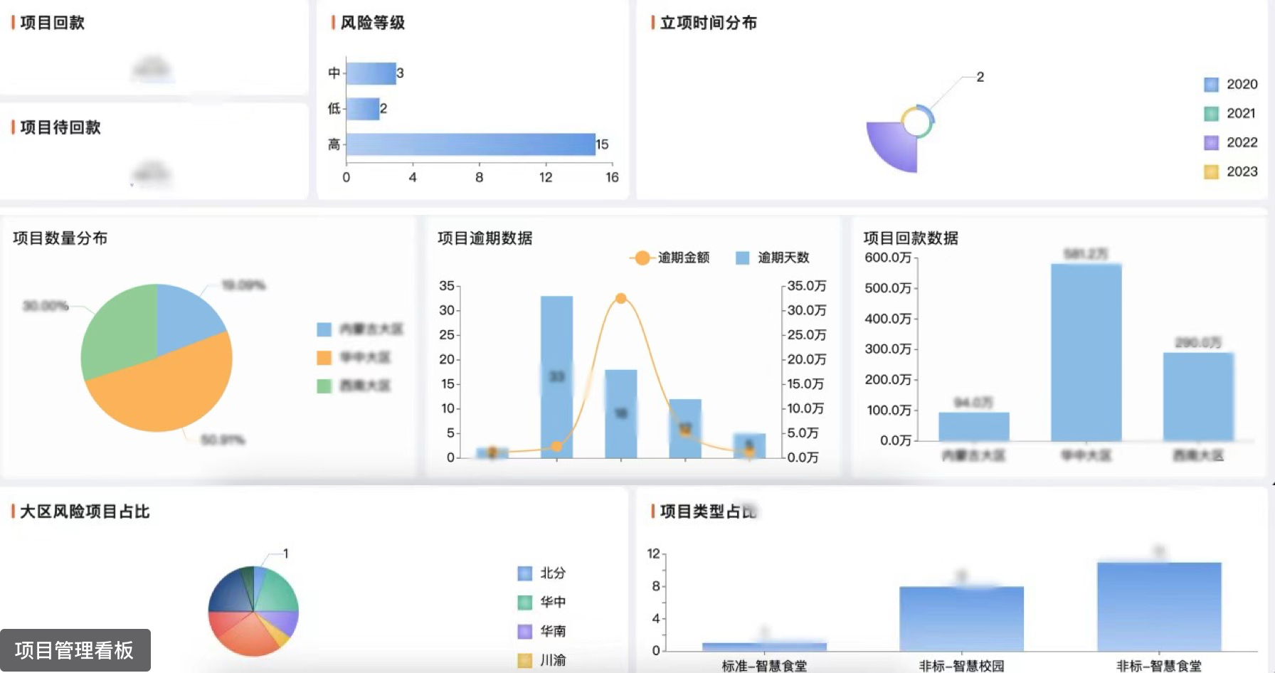 可视化数据看板,实时汇总自动更新