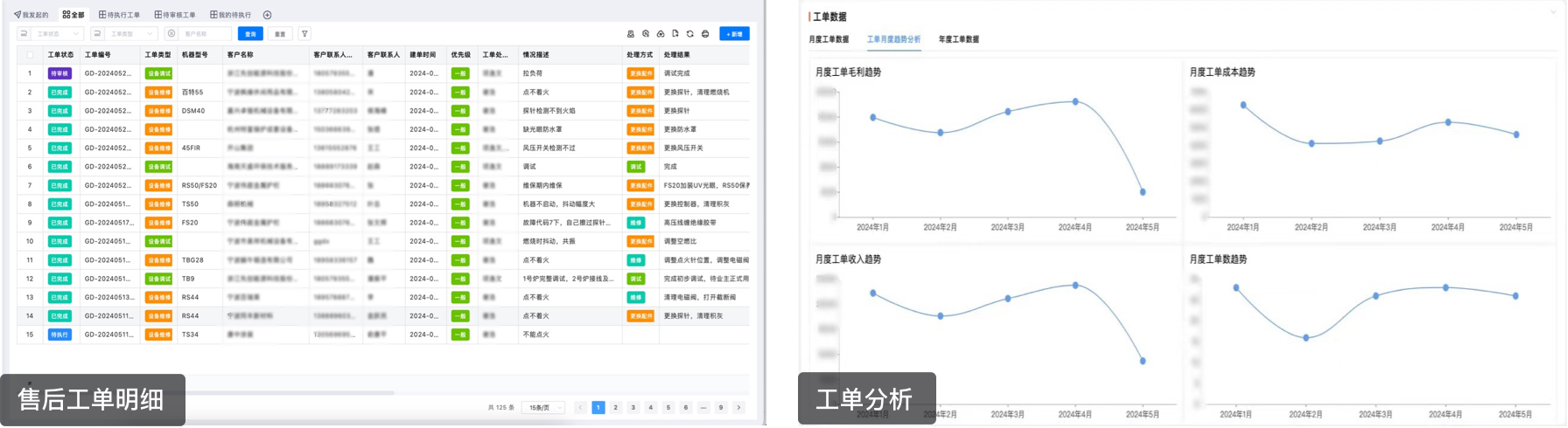 售后服务自动化,工单成本降低45%