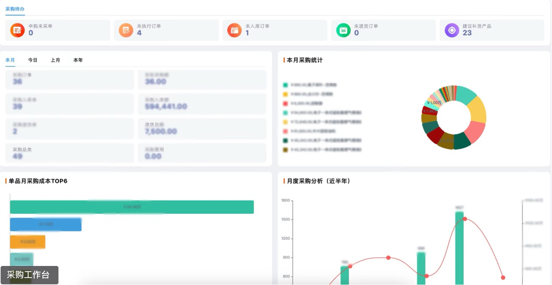 智能补货分析,库存周转效率提高61%