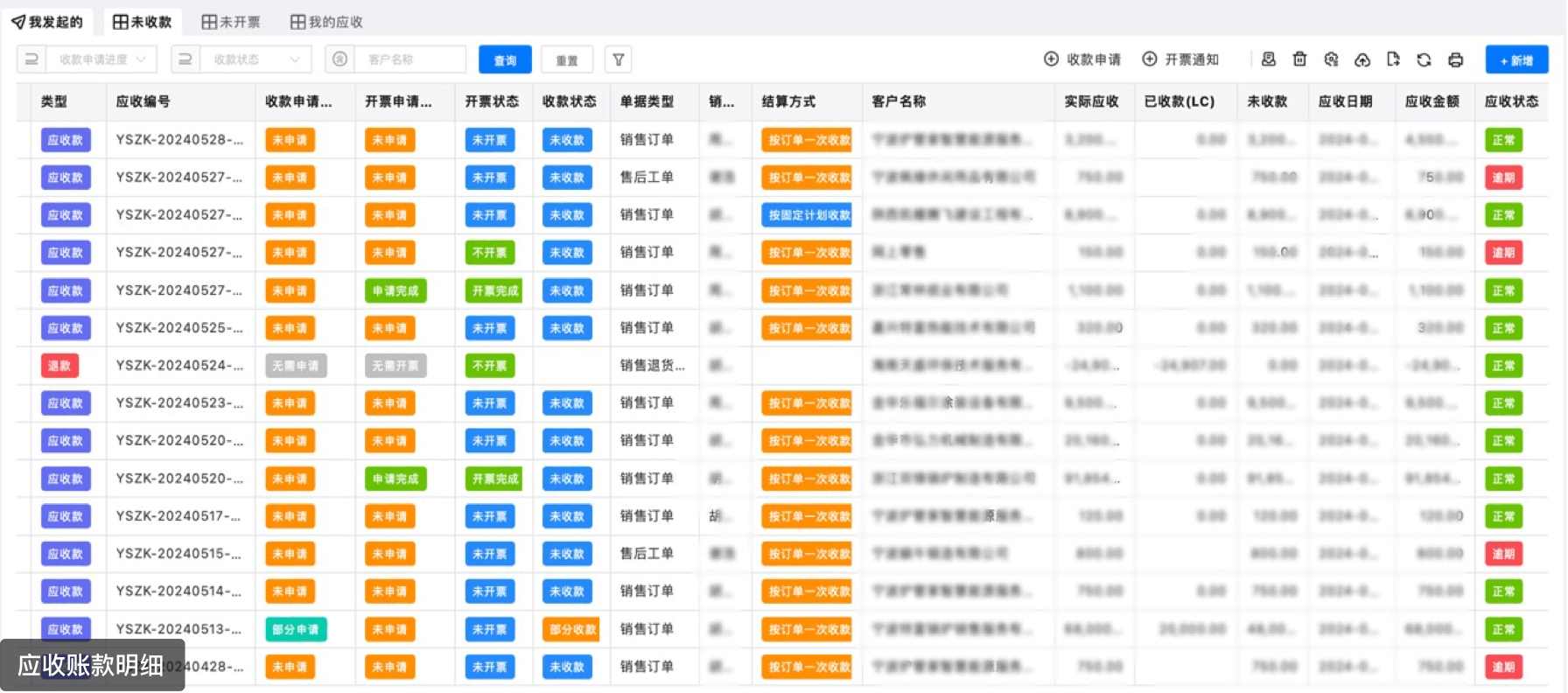 业财一体化管理,账务实时在线