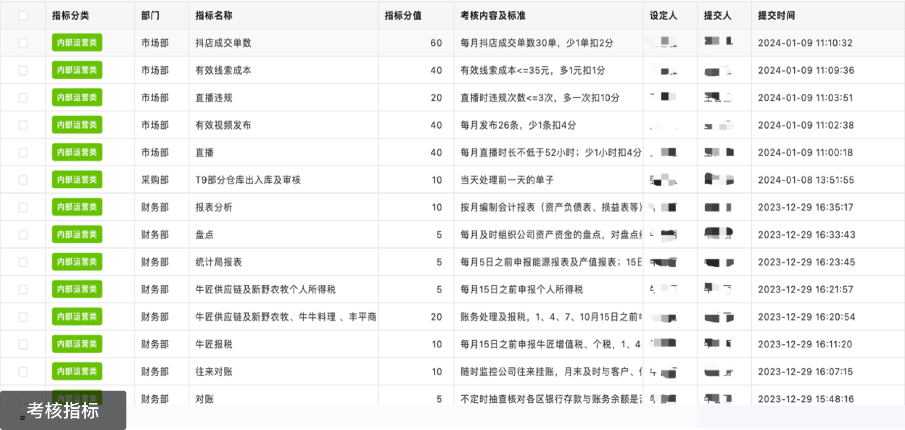 搭建绩效考核体系,奖罚分明,调动员工积极性,让员工工作更量化、更高效、更透明;
