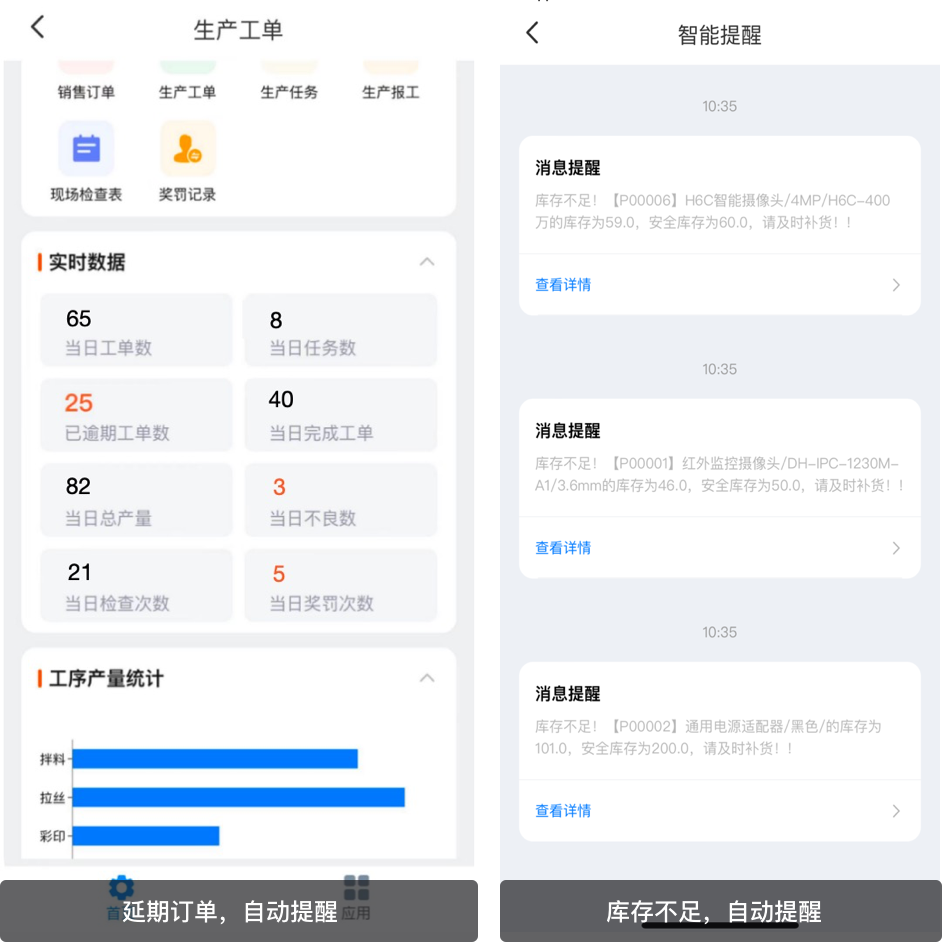 核心应用场景：全流程智能预警提醒