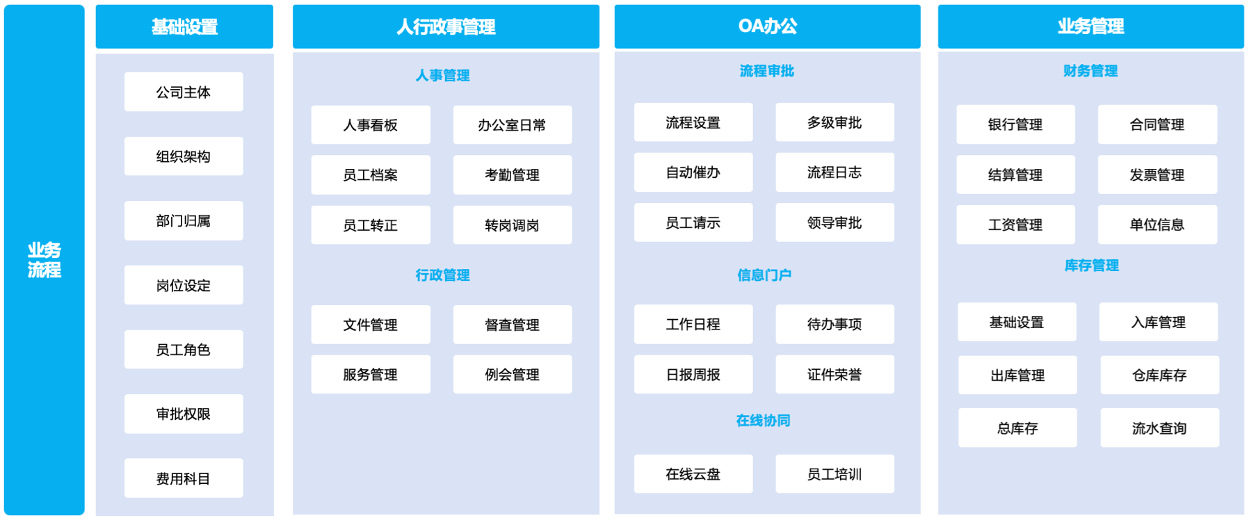 中诚业务框架图