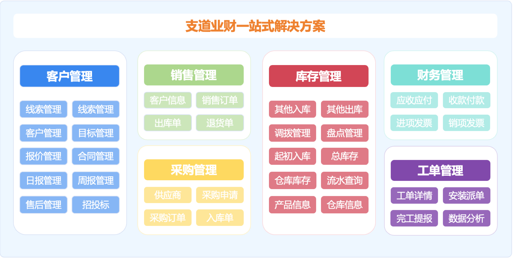 西部创展一站式解决方案