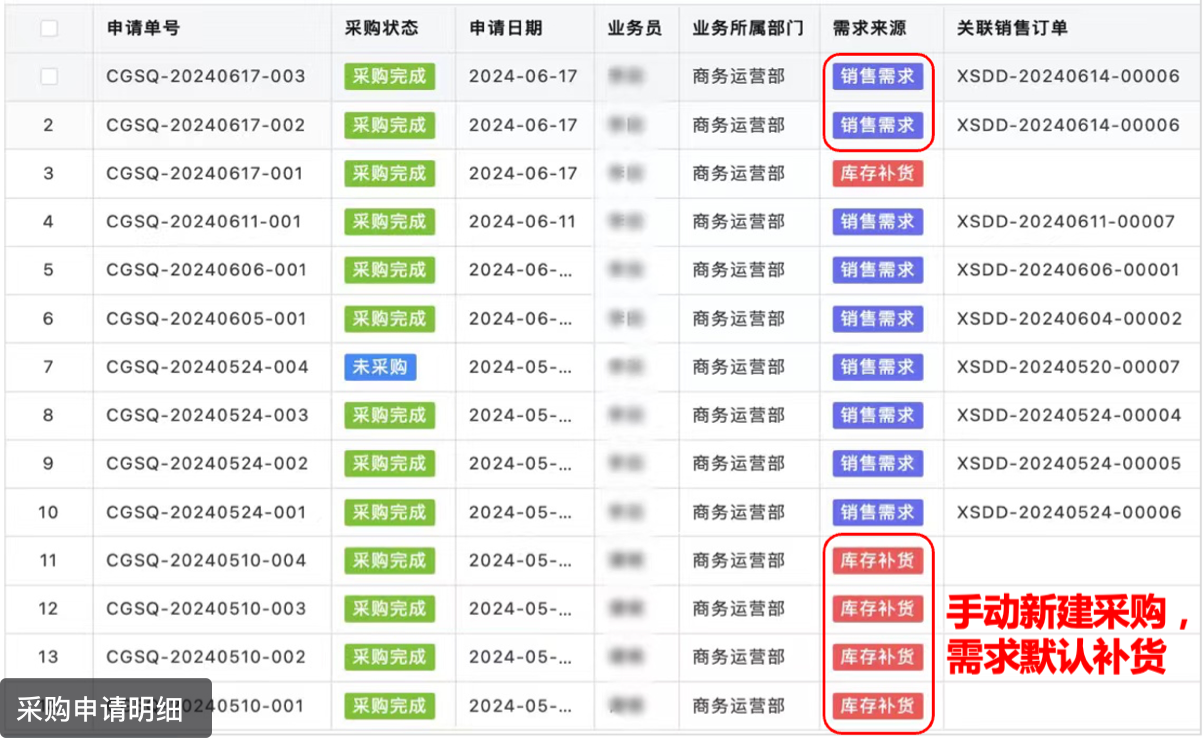 关键应用场景:采购管理