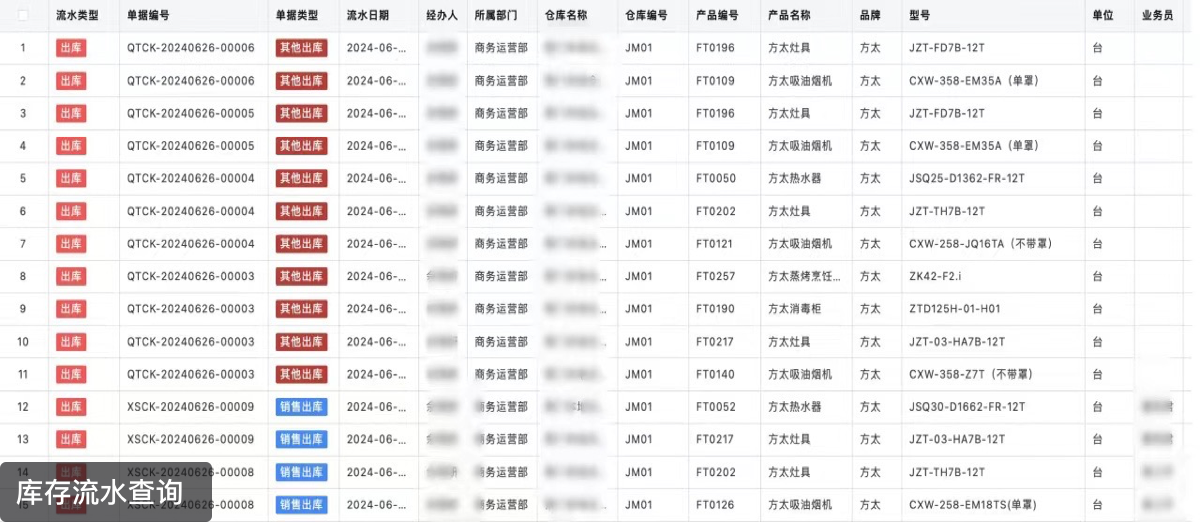 关键应用场景:财务管理