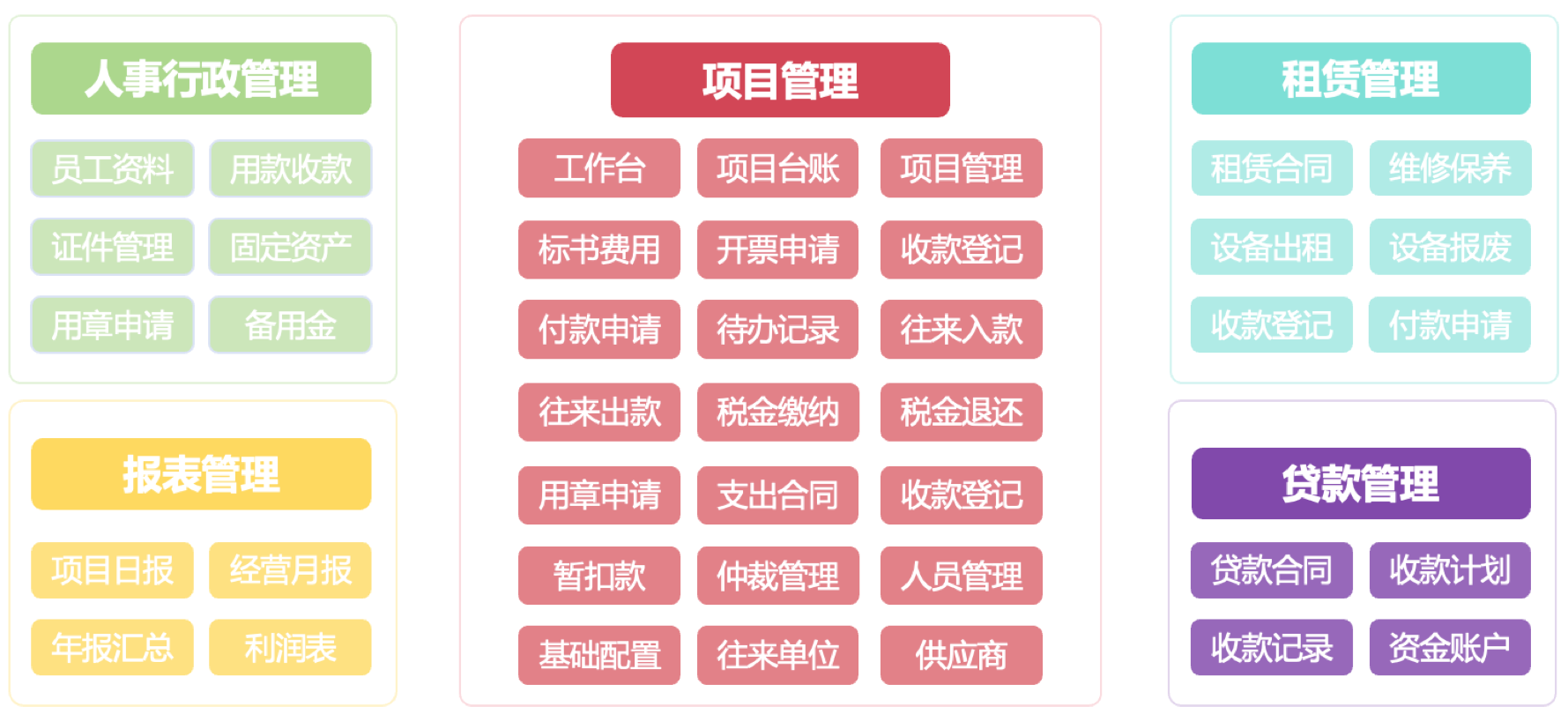 南宁吉惠一站式项目解决方案