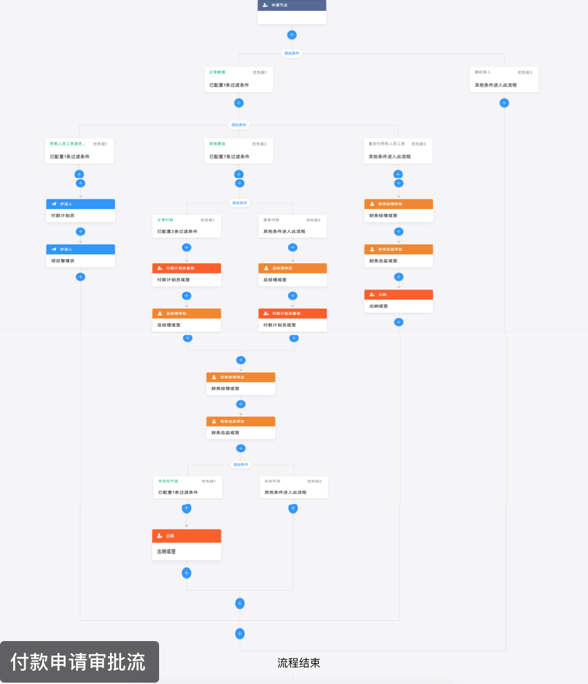 核心应用场景:往来账款管理