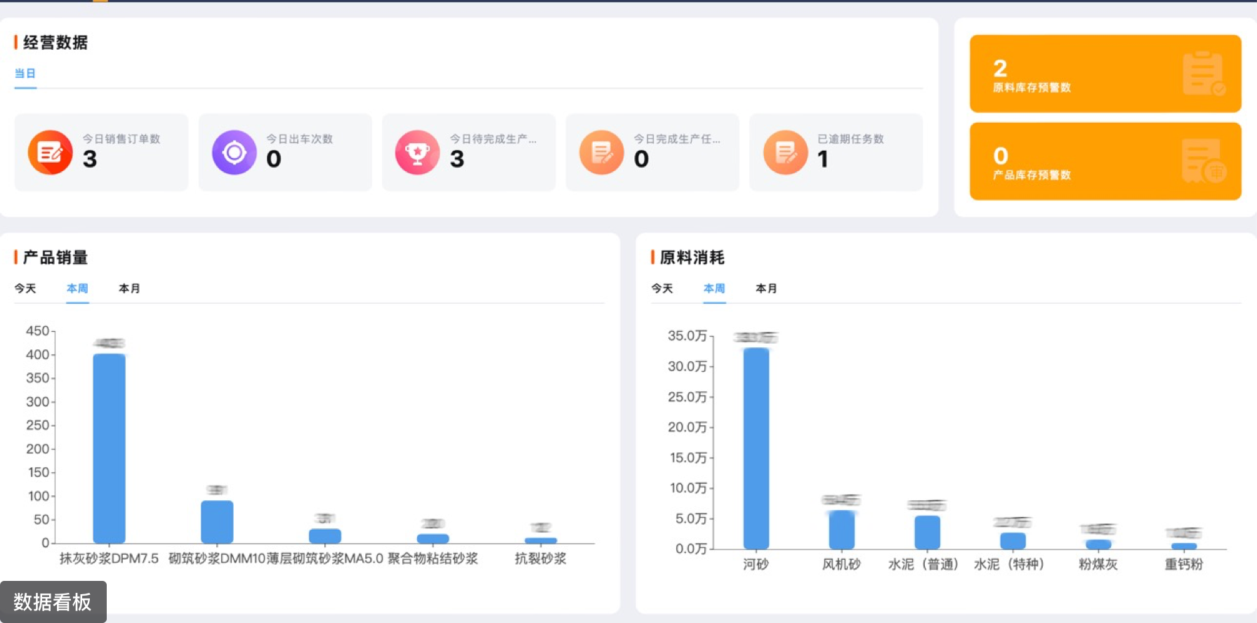 关键应用场景:智能预警管理