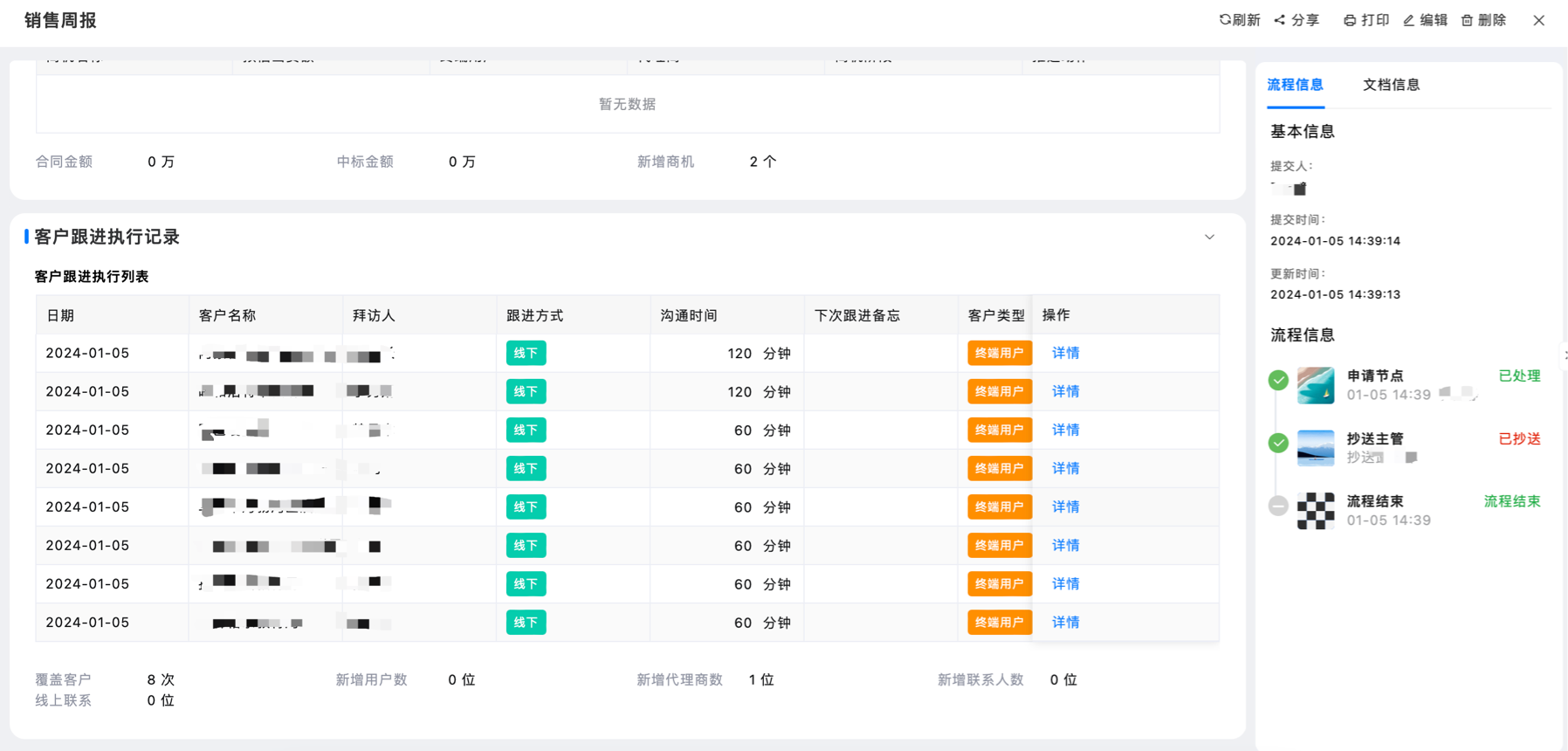 自动关联客户跟进情况,生成销售日报、周报