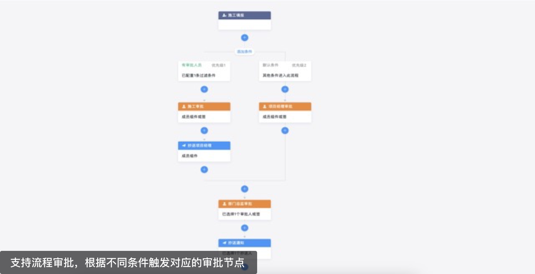 合作伙伴管理升级,管理效率提高37%