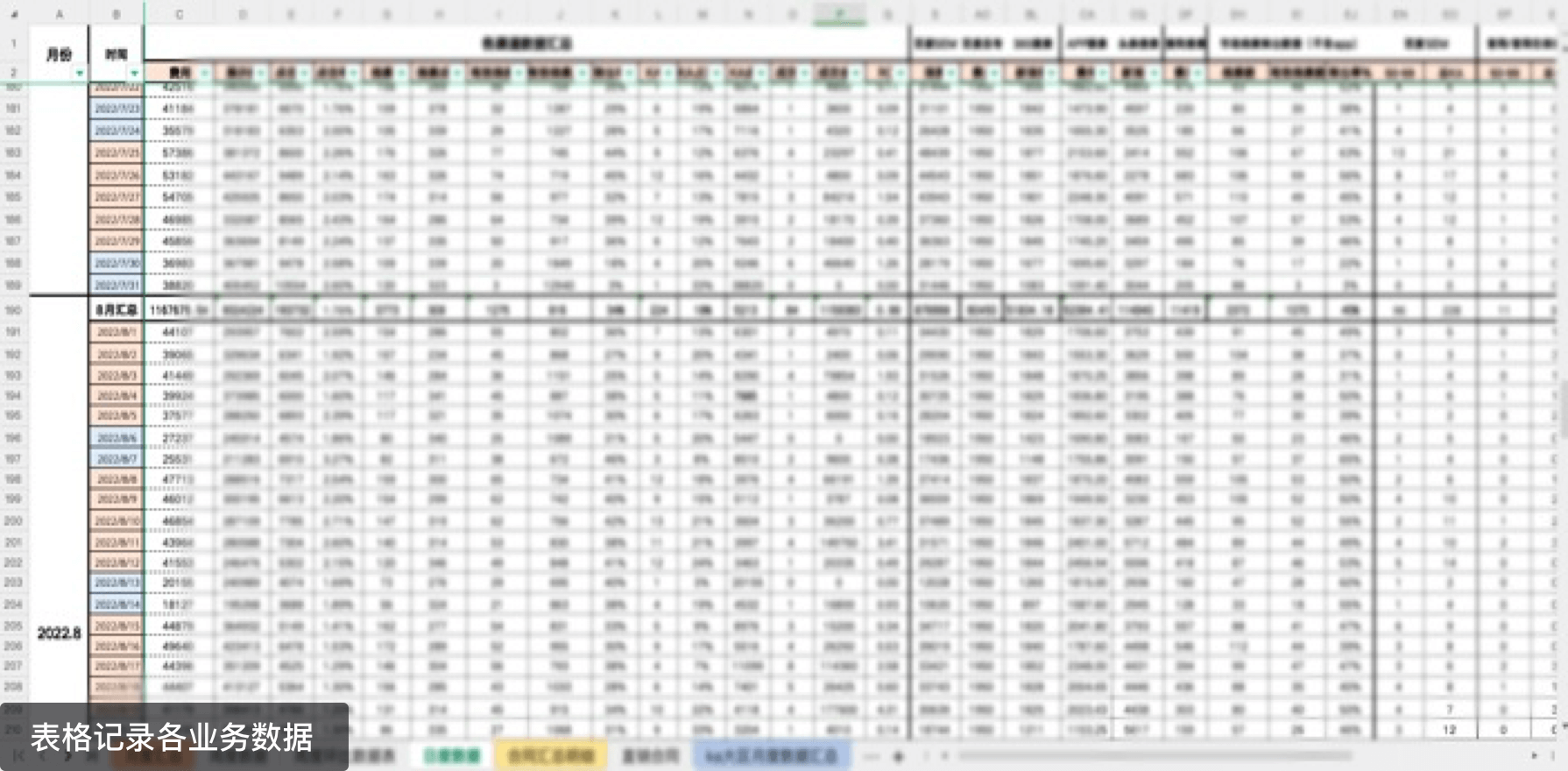 合作伙伴管理升级,管理效率提高37%