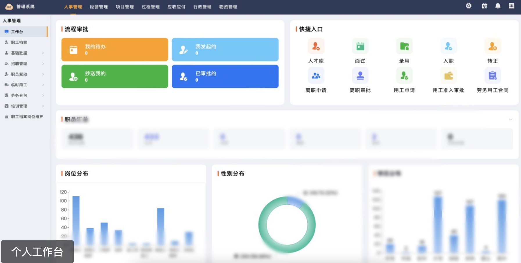 全流程经营数据实时展现