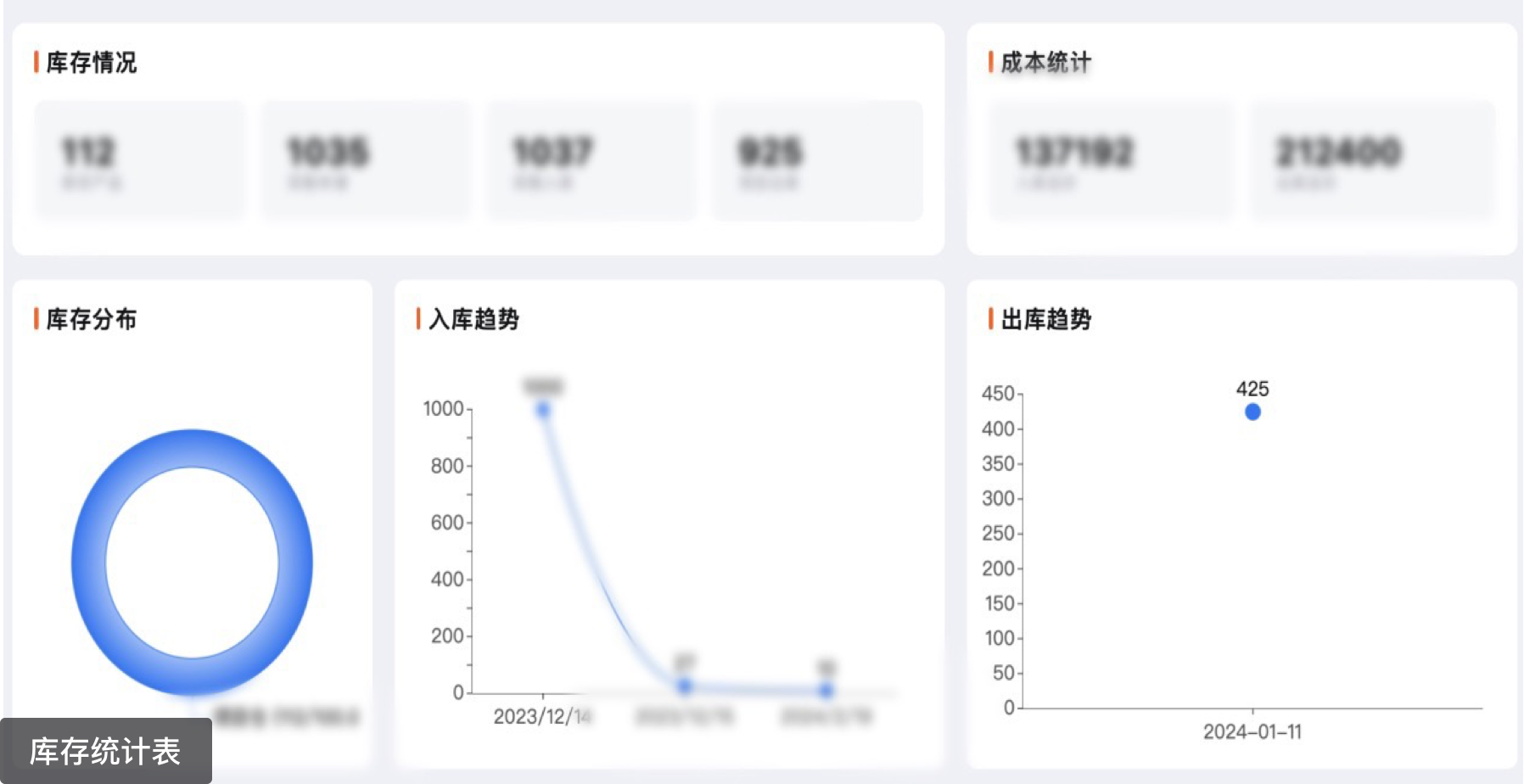 全流程经营数据实时展现