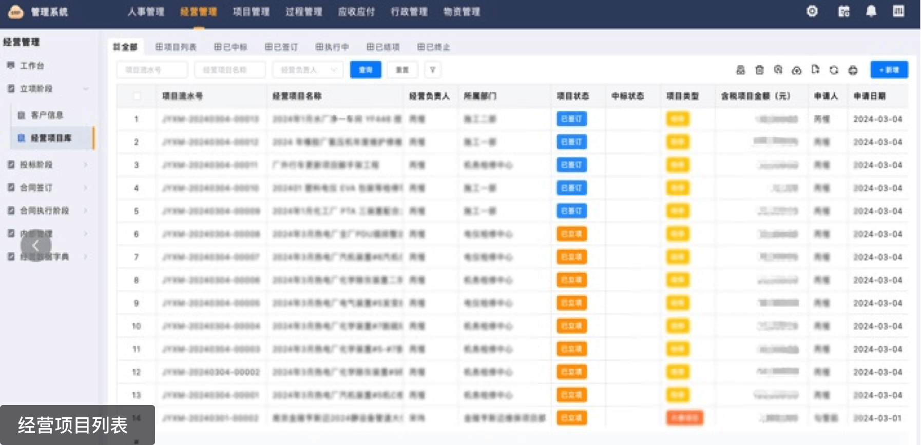 数字化项目管理 ,运营成本降低37%