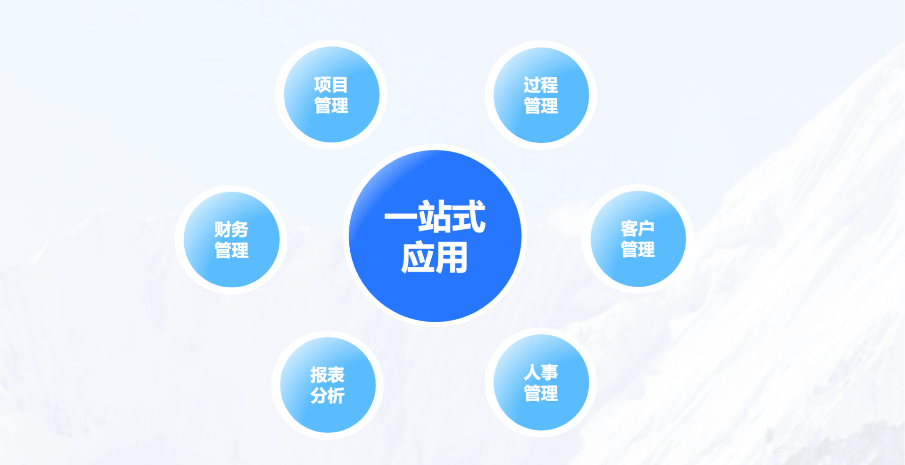 一站式管理