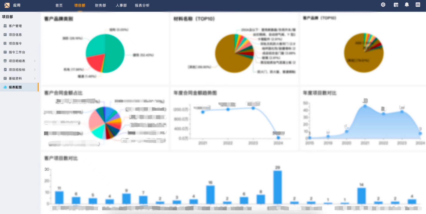 自定义数据分析报表,实时掌握全局信息