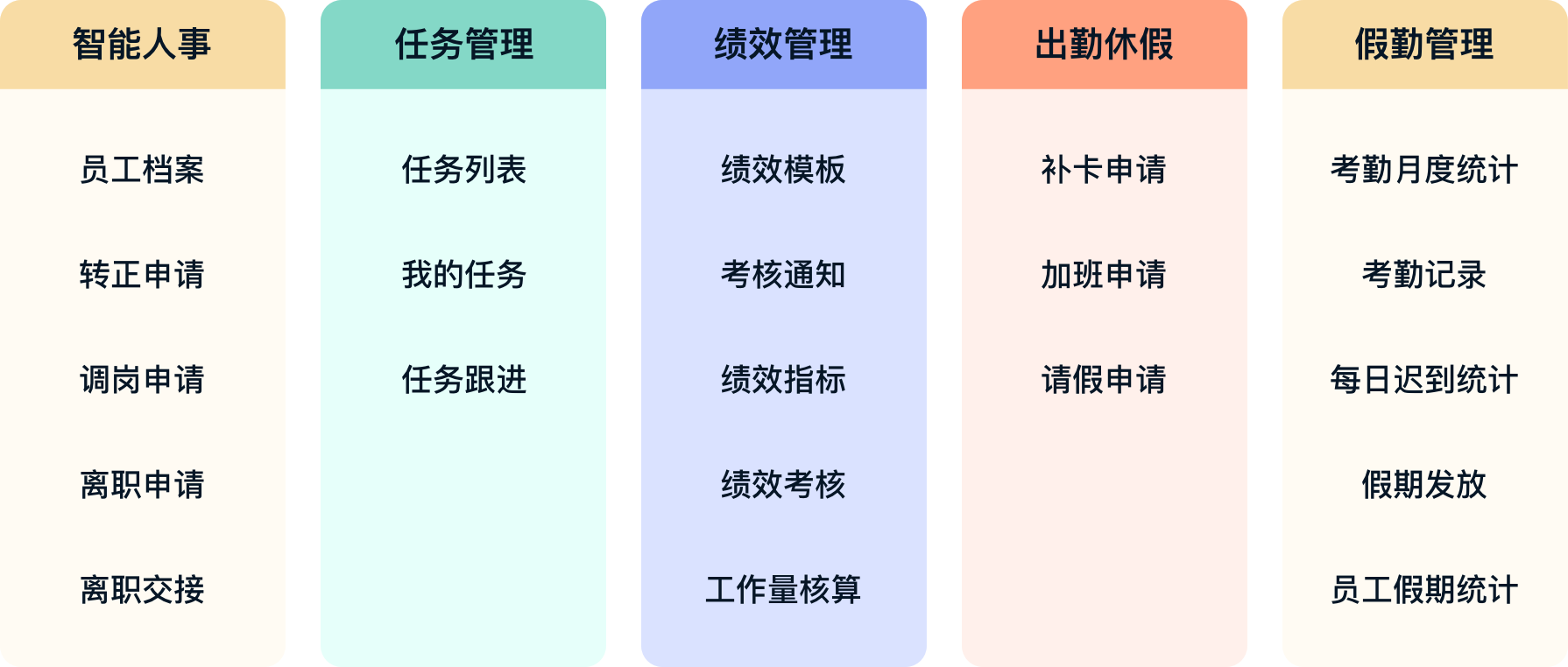 实现人力组织数字化变革