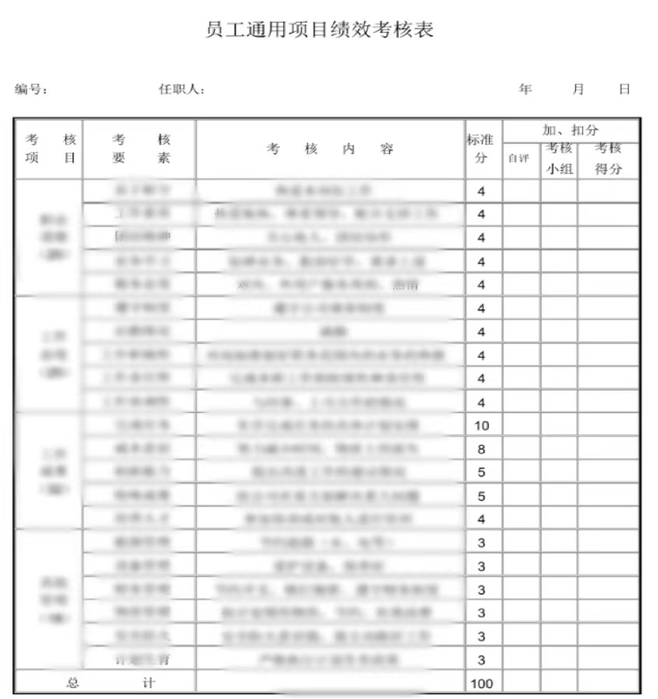 智能绩效考核,提高人效40%