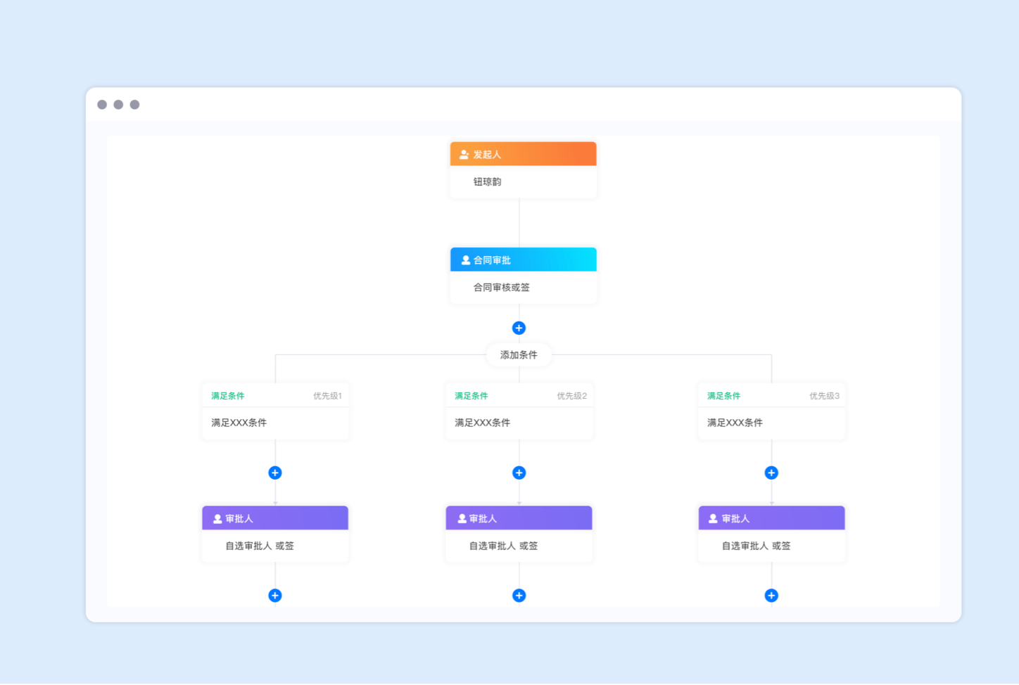 流程界面可视化