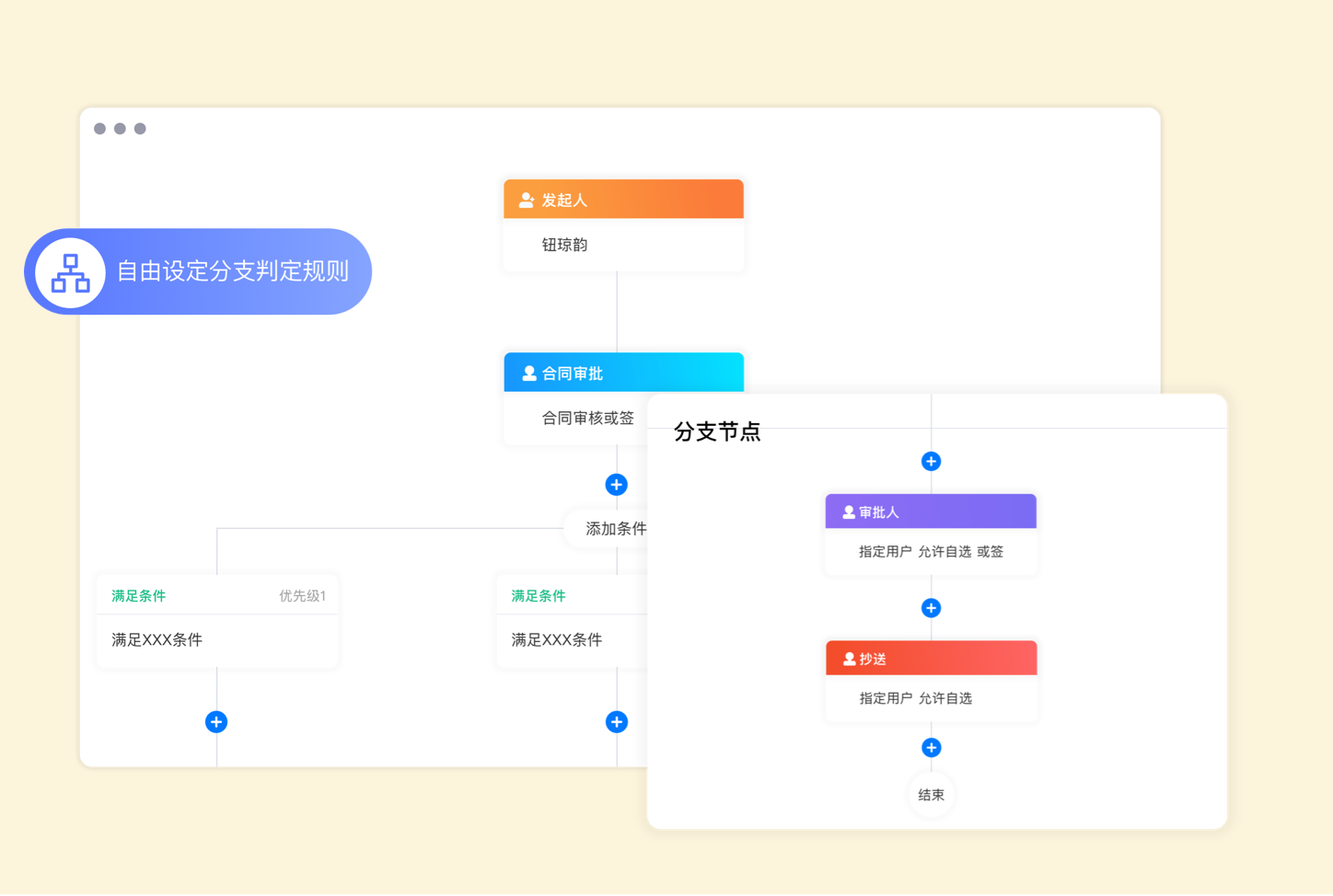 分支判定规则