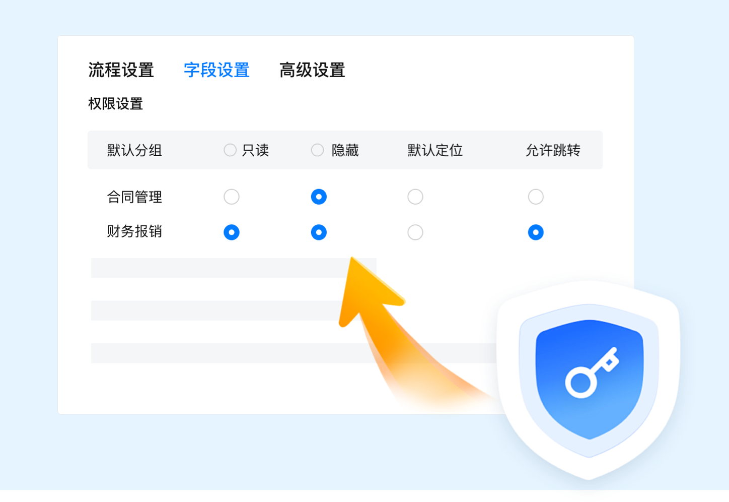 自定义字段权限