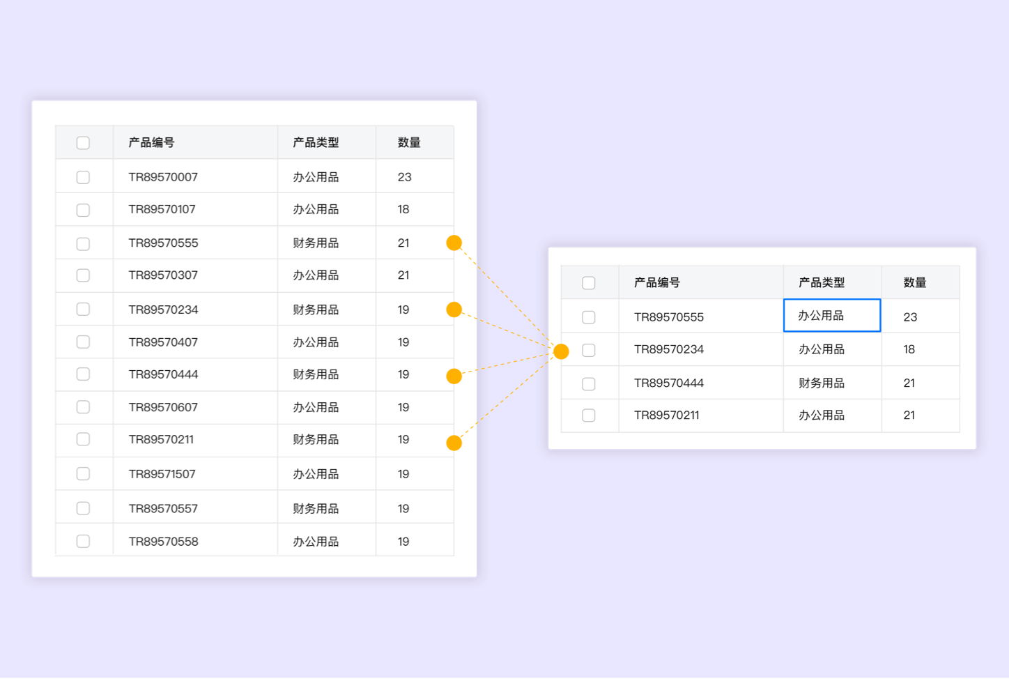 数据全局关联