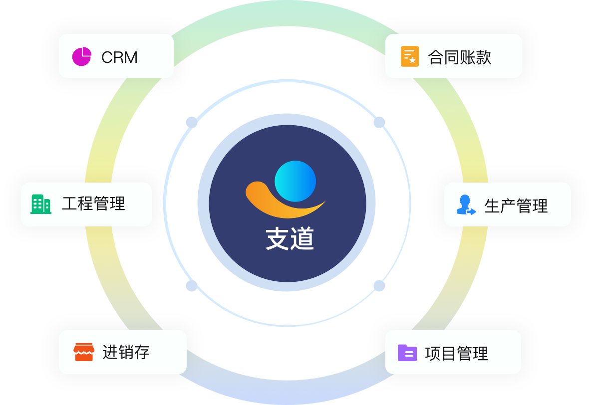 一站式平台