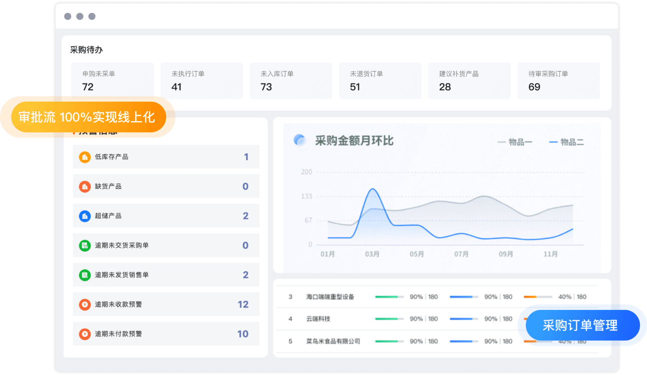 采购订单管理