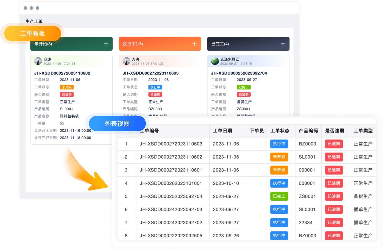 工单执行可视化