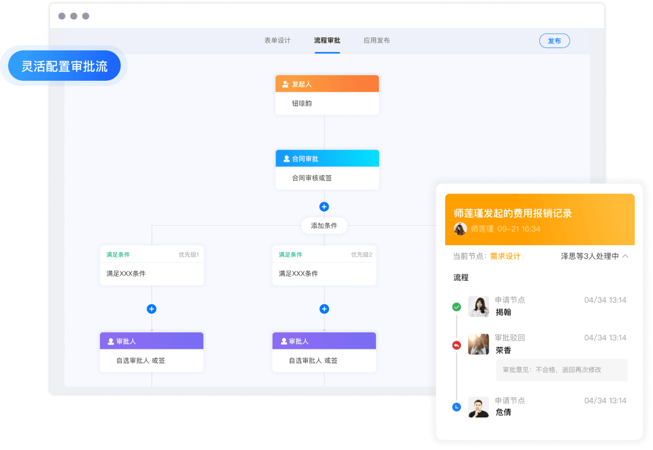 流程明确