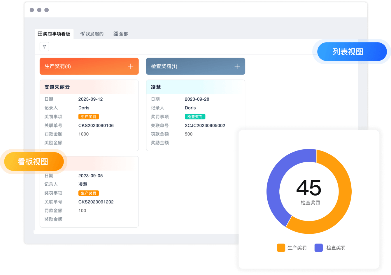 结算奖罚单