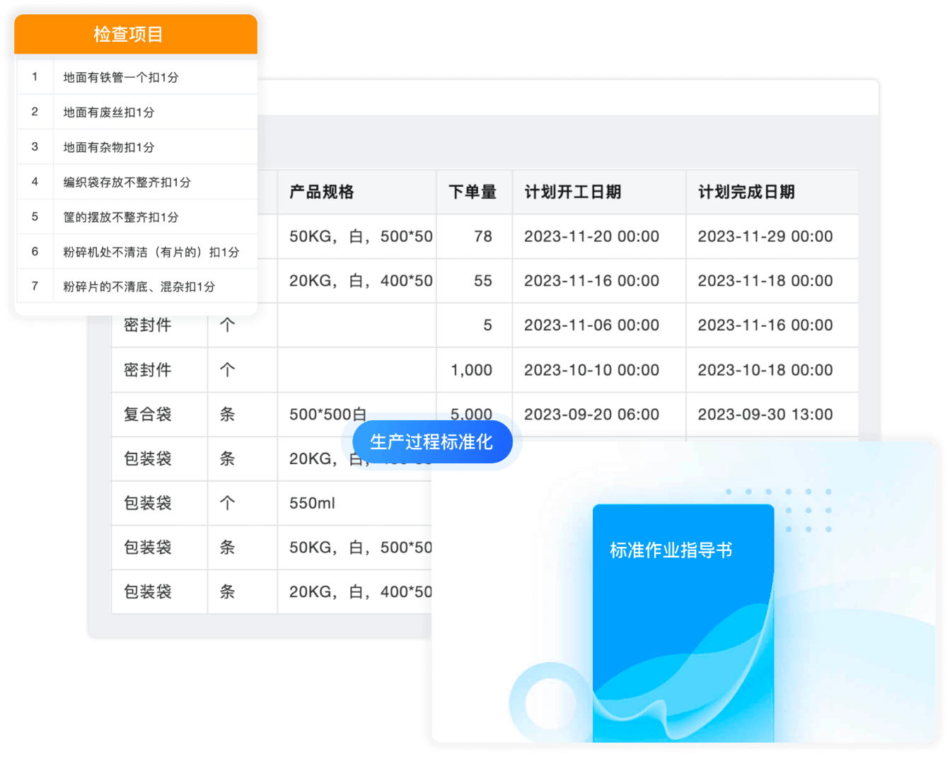 生产过程标准化