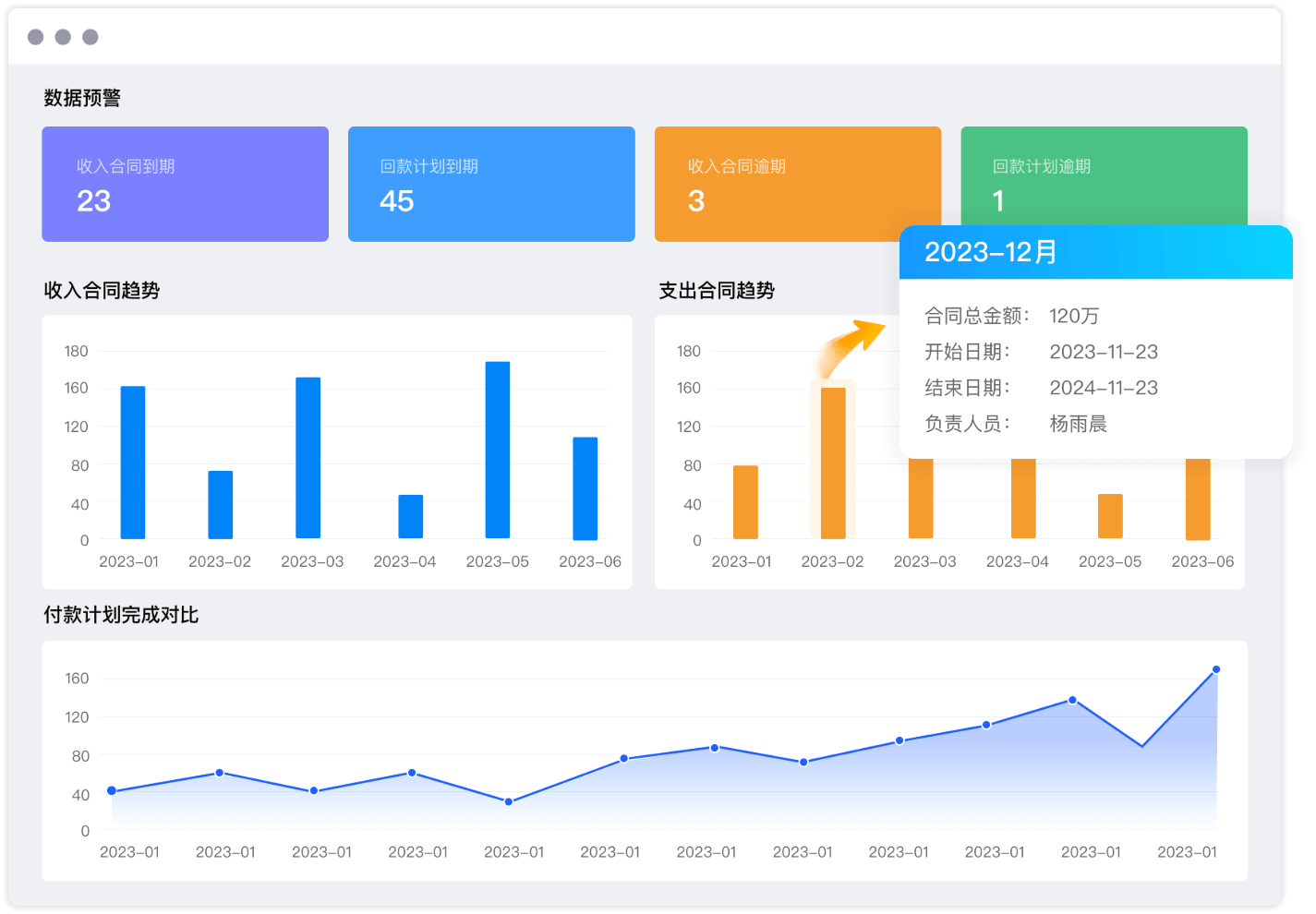 合同报表分析
