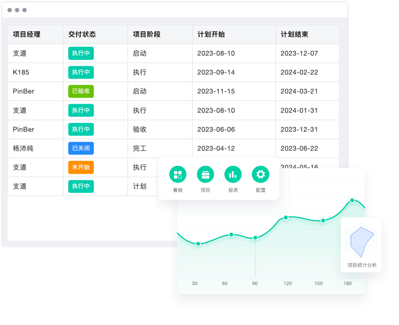 项目计划和监控