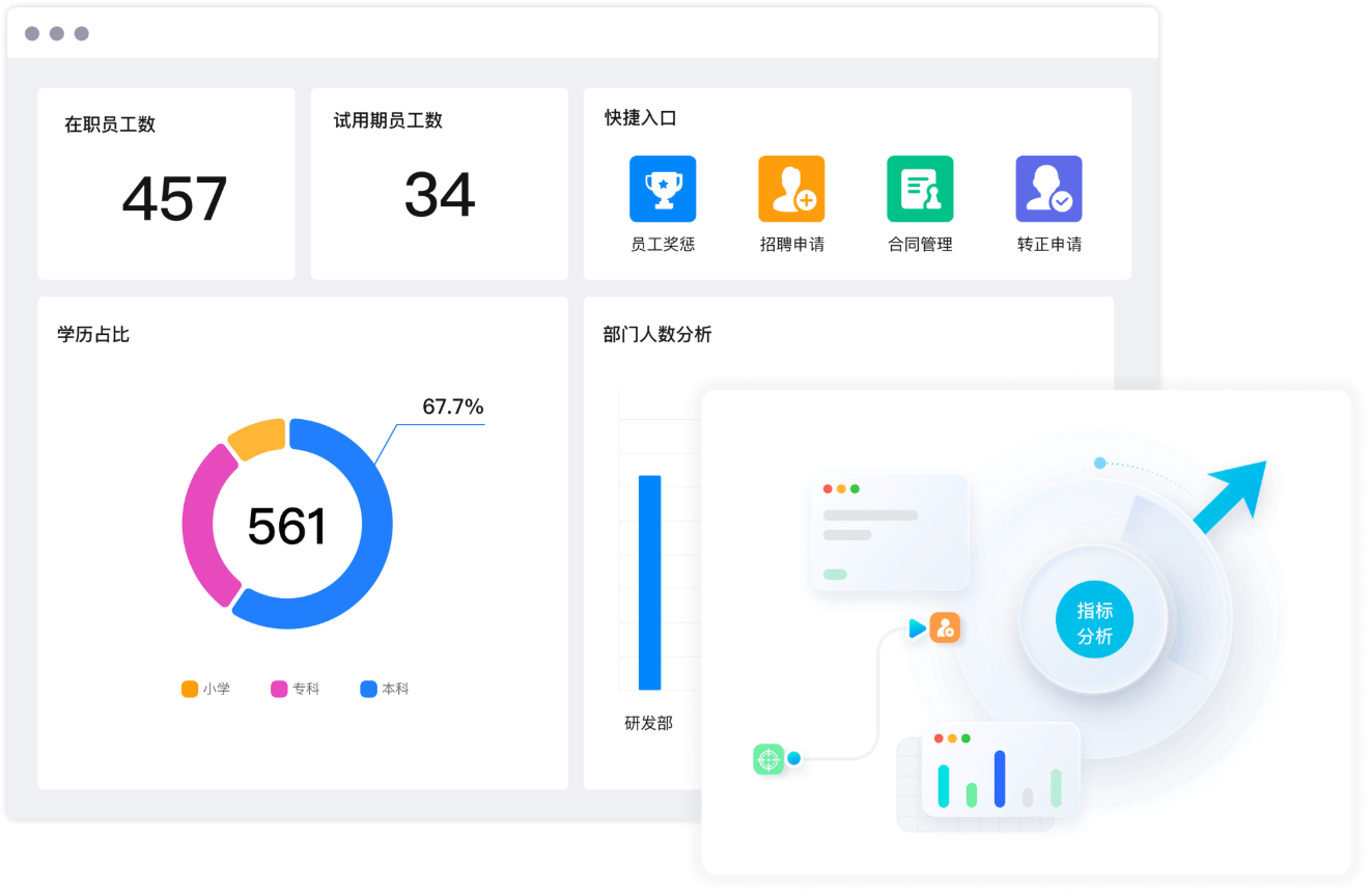 指标分析