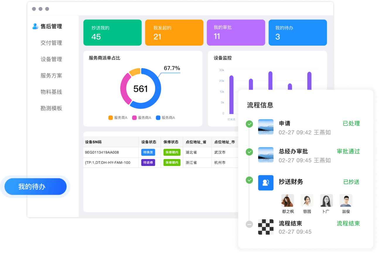 旧件返厂