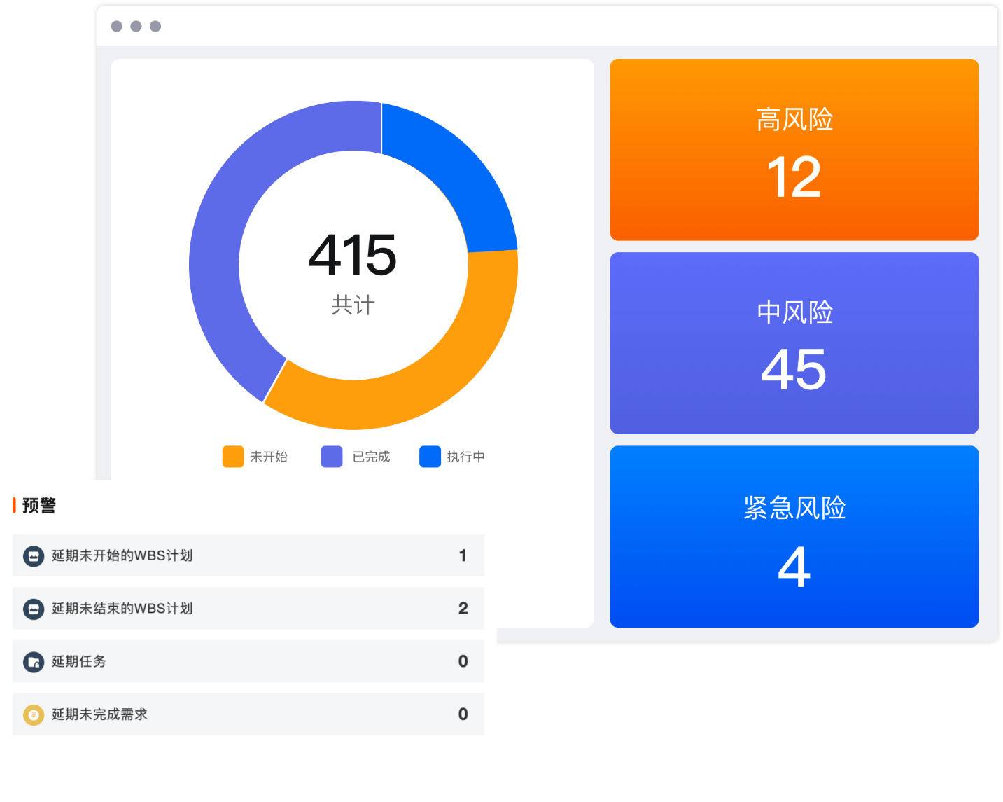 成本预警