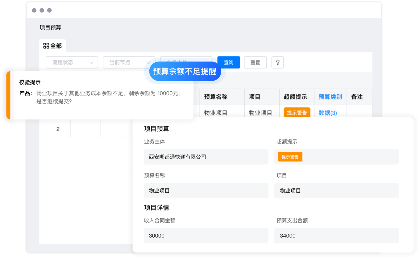 预算控制