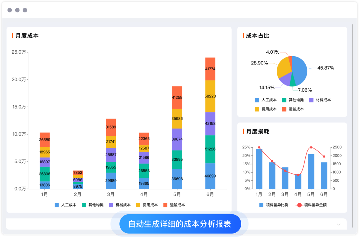 成本管理