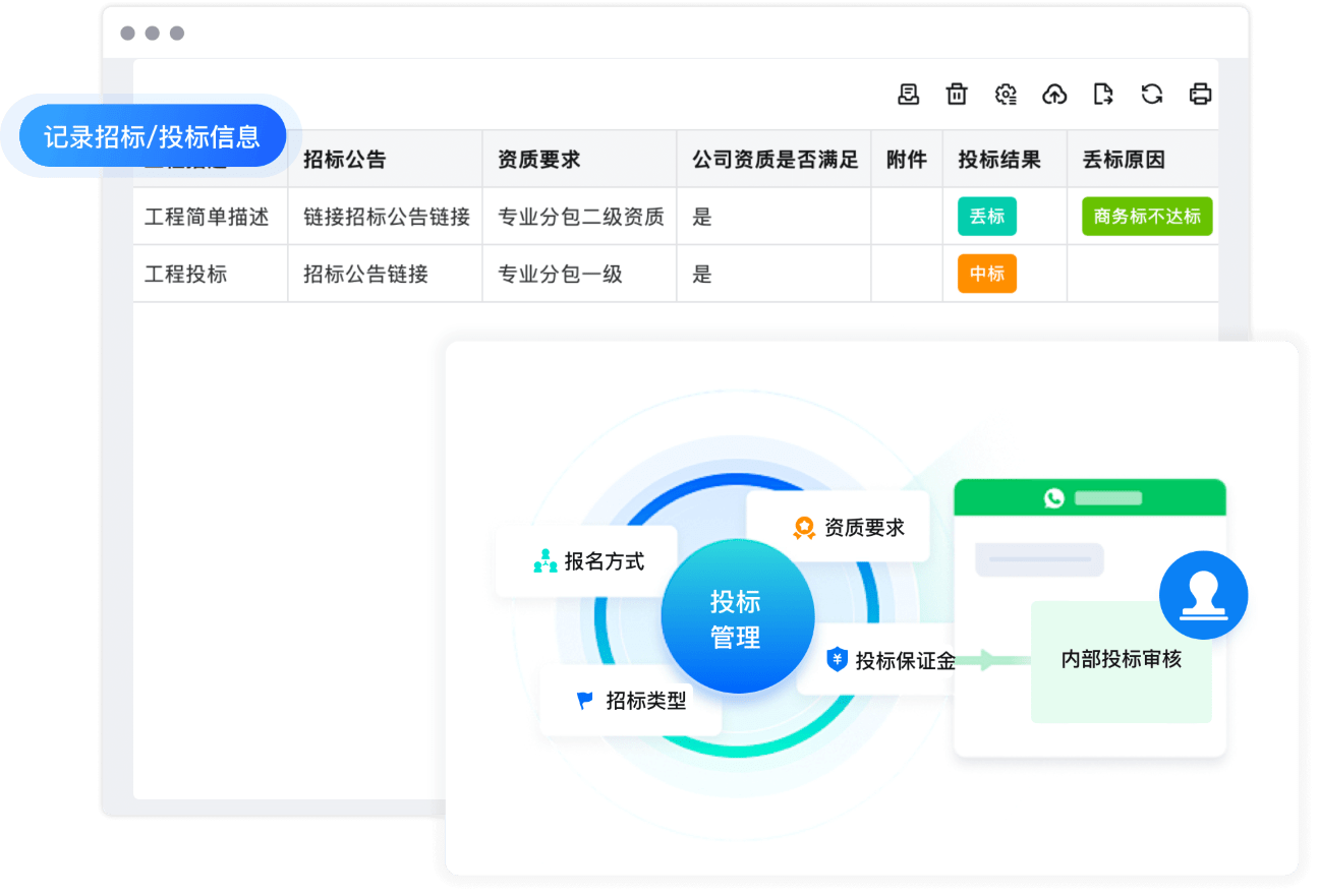 投标管理