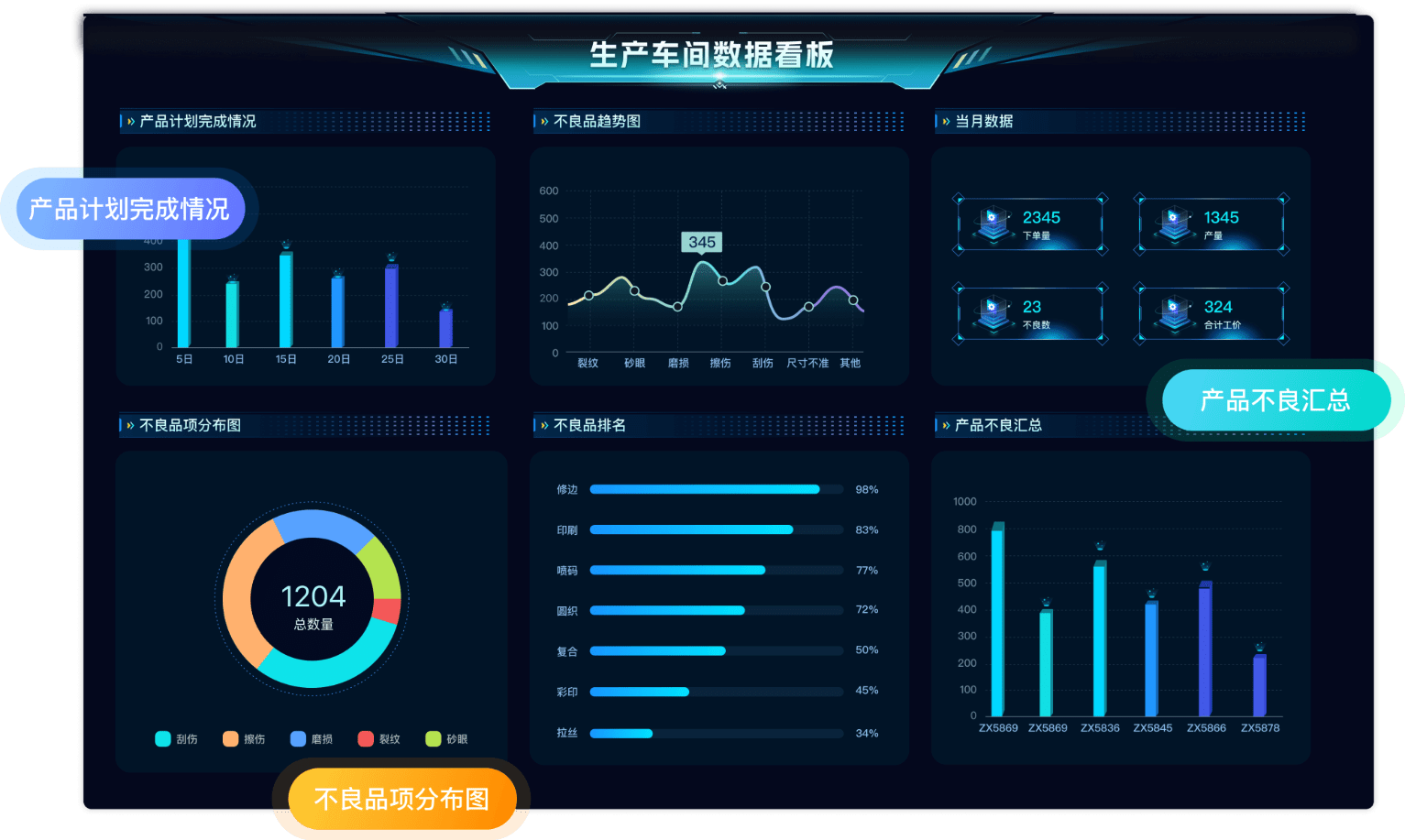 工厂全局大屏监控