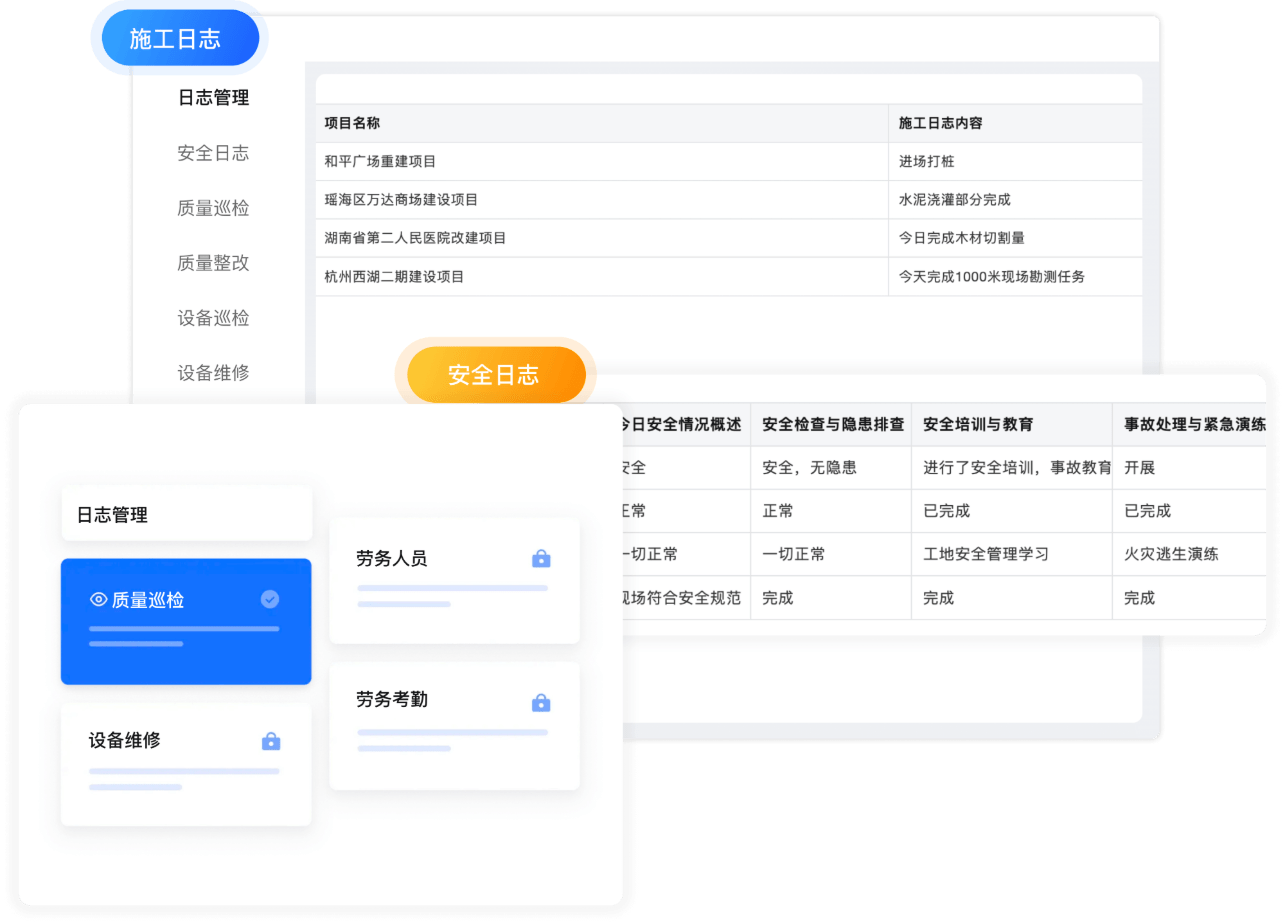 现场管理